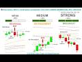 📚 Price Action: NEXT 3 ‘Confirmation Candlesticks’ YOU CAN’T IGNORE [MOMENTUM] | 90%+ SUCCESS RATE