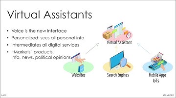 Stanford Seminar - Building the Smartest and Open Virtual Assistant to Protect Privacy - Monica Lam