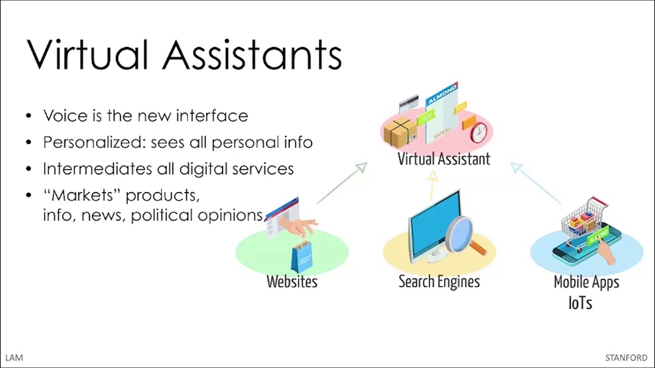 Stanford Seminar - Building the Smartest and Open Virtual Assistant to Protect Privacy - Monica Lam