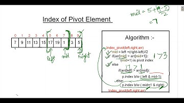 Search Element in Sorted Rotated Array (With Algorithm & Python Code)