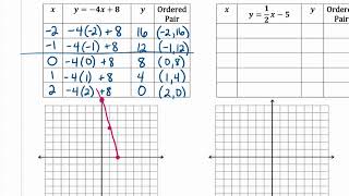 Algebra 1 - Notes #3 (Graphing Table of Values)