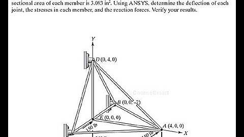 ANSYS Mechanical Tutorial -Three-dimensional 3D Truss - Bending Stress and total deformation