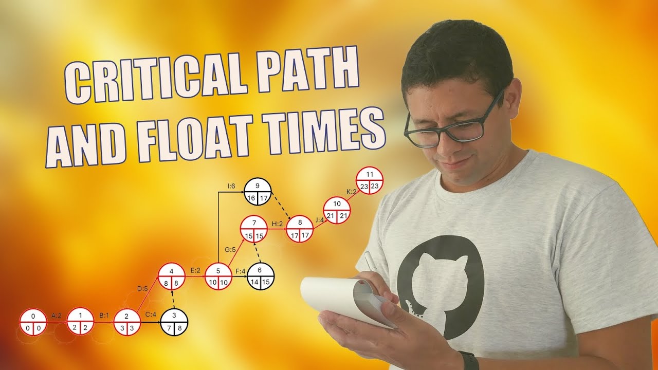 ⏳📈 PERT/CPM: Discover Critical Paths and Float in Your Project + FREE ...