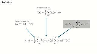 Diffeomorphic Template Registration for Atmospheric Turbulence Mitigation (CVPR 2024 Highlight)