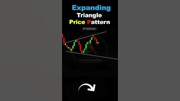 Expanding Triangle Price Pattern | #chartpatterns | Price Action Breakout Trading | Forex #shorts