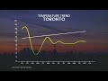 Get Ready for a Cool Down Heading for Ontario This Weekend | #forecast