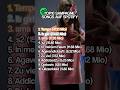 Sampagne S Top10 Songs Deutschrap Rap mp3