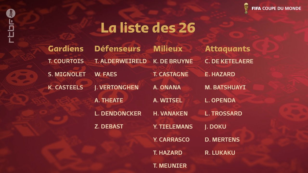 Liste 26 Diables Rouges Qui sont les 26 Diables Rouges sélectionnés pour la Coupe du Monde 2022 ...