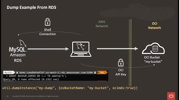 Migrating from Amazon RDS to MySQL Database Service
