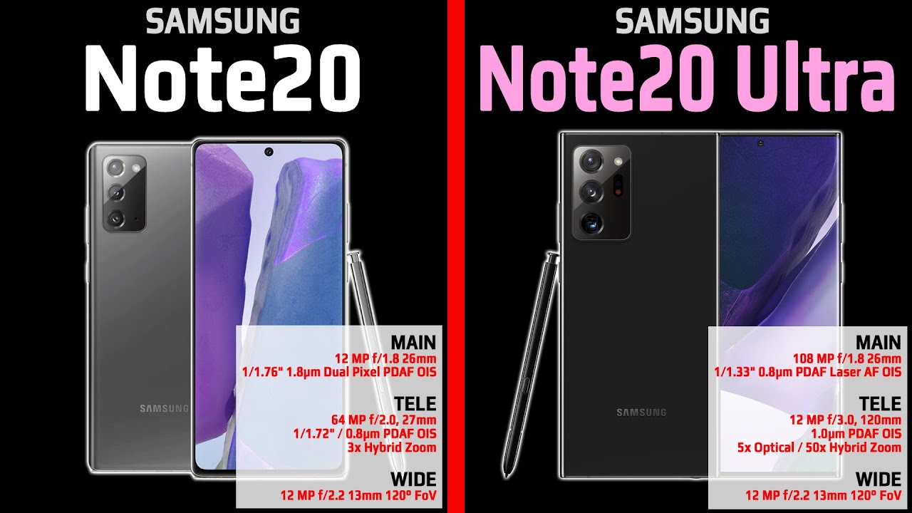 Samsung Galaxy Note20 Vs Samsung Galaxy Note20 Ultra Camera Photo Quality  Comparison - Tehnoblog.Org