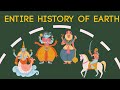 Dashavatar & Darwin's Theory Of Evolution