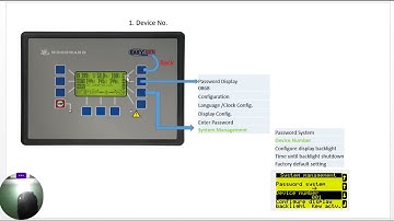 Woodward Easygen 2300 basic Setting and programming