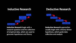 Approaches: Inductive and Deductive Research