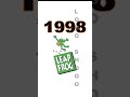LeapFrog Logo Evolution Leapfrog Toys Company