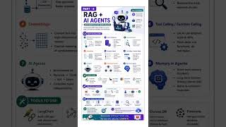 🚀 RAG + AI Agents Explained in 60 Seconds | Generative AI, LangChain & Agentic AI 🔥