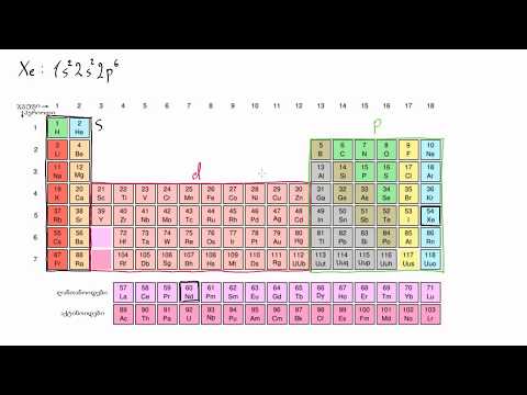 ელექტრონული კონფიგურაცია f ბლოკის ელემენტებისთვის Nd