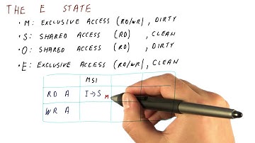 The E State - Georgia Tech - HPCA: Part 5