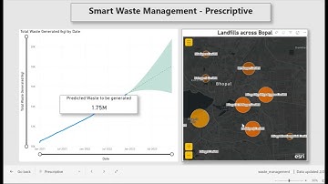 Smart Waste Management Dashboard : Explainer Video