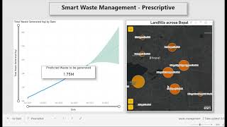 Smart Waste Management Dashboard : Explainer Video