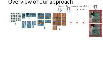 Solving Square Jigsaw Puzzles with Loop Constraints
