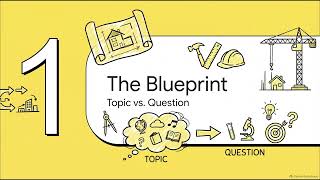How to Formulate a Strong Research Topic & Question (FINER & PICO Frameworks)