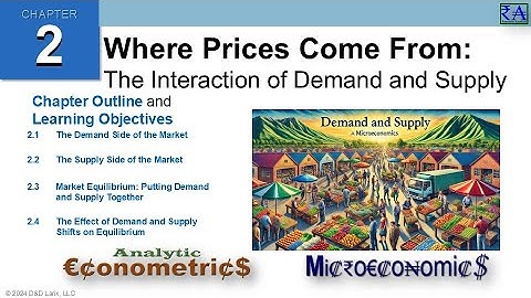 Microeconomics Chapter 2: Demand and Supply | The Evolution of Streaming Services