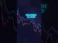 These Buy/Sell Signals + Trend Cloud = Insane Accuracy (Wave Rider Secret)