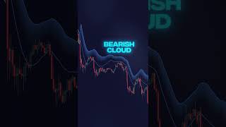 These Buy/Sell Signals + Trend Cloud = Insane Accuracy (Wave Rider Secret)