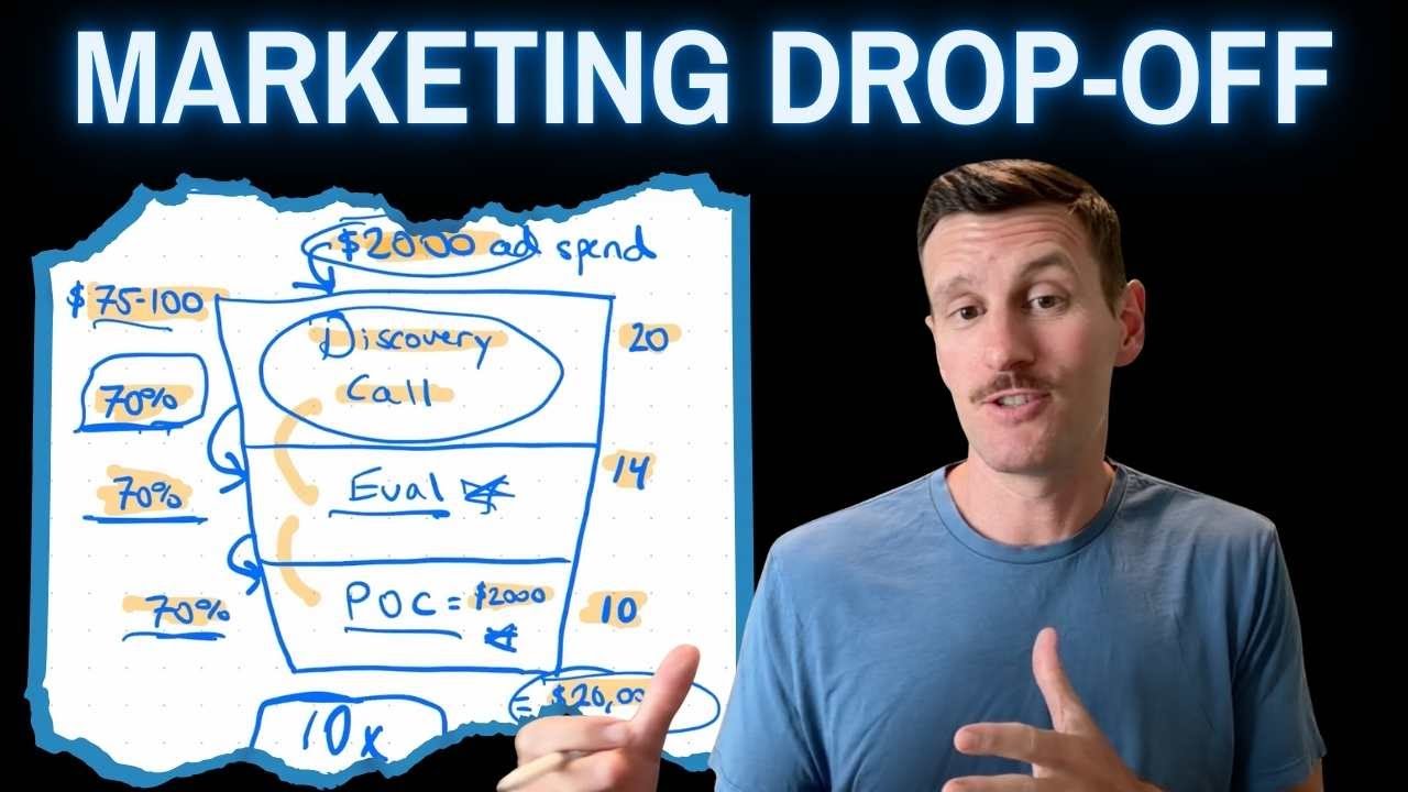 The Ultimate Guide to Paid Marketing for Cash PT Practices: Metrics That Matter