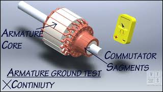 Starter Motor Inspection & Repair (2/4) Animated Tutorial (Workshop Manual StepbyStep Guide)