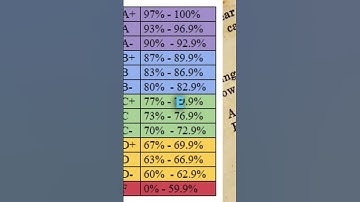 Why is “E” not on the grading system?