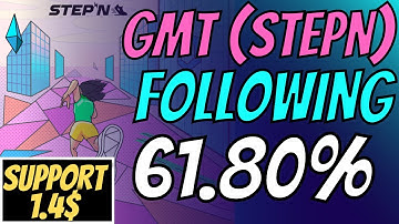 GMT Price Prediction Today - GMT Coin Price Prediction - Gmt Coin News Today