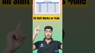 All Shift Official Marks Vs Percentile Jee Mains Session 2 Bonus Marks In Jee Mains Session 2