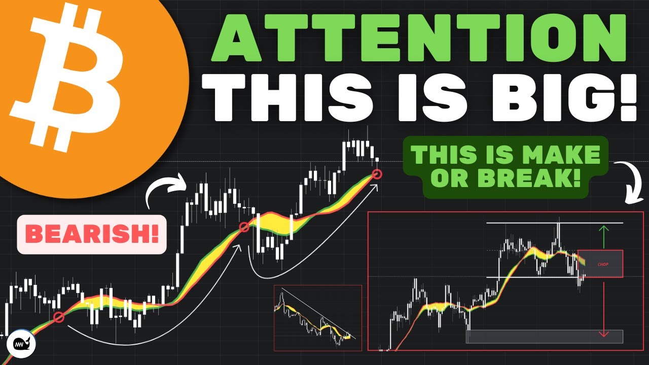 Bitcoin (BTC): The Calm Before The STORM.. A HUGE MOVE IS COMING ...