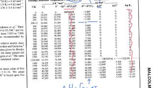 overview of using JANAF tables