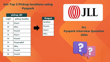 Interviewvraag JLL Pyspark - Ontdek de top 3 ophaallocaties