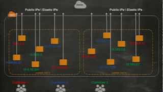 Famous AWS re: Invent CPN 207: Virtual Networking in the Cloud Wealth