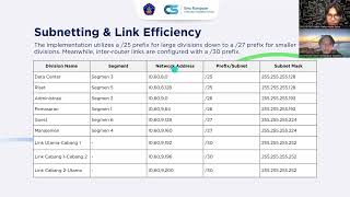 Corporate Network Infrastructure Optimization Using VLSM Method
