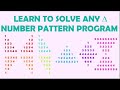 How to solve any number pattern program in java