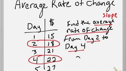Average Rate of Change