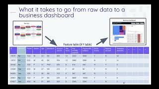 ODSC Webinar | How Programmatic Feature Discovery Changes the Data Science Workflow