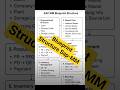 Blueprint Structure of sap mm#sapmm #sappassion#sapi #sapphire #shorts