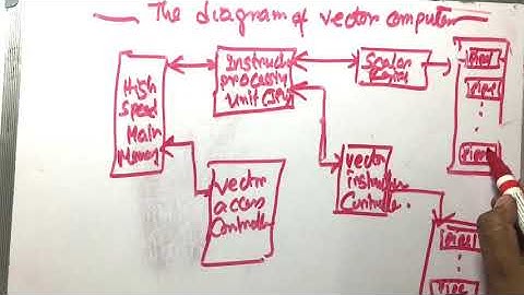 Architecture:: vector processing