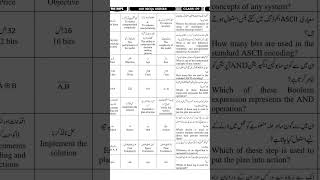 Class-9 computer ( New course) /// 2026Top 100 MCQS .....Good luck 🍀#9th #ptb #exam #viral #pak #alp