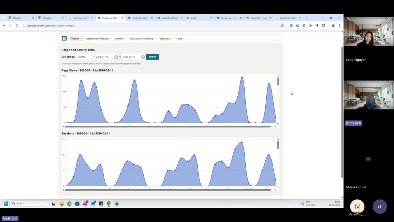 Pivot RP Training for CUNY Grants Officers and other Designated Administrators