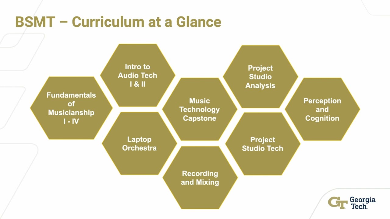 Georgia Tech | Bachelor of Science in Music Technology Program Introduction