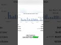 Earned $4,300 This Week: My Sales Breakdown! #shorts