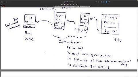 Lecture 05: Attack Trees III