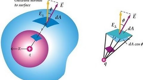 ONline JEE lectures -IITJEE 2012 Physics