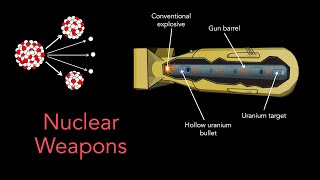 The Physics of Nuclear Weapons